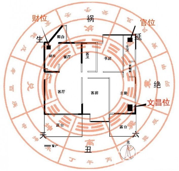 风水中的催丁布局_风水布局公司_家中布局风水