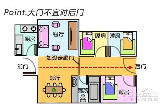 电视墙风水方位风水_厨房风水方位_公司的关键风水方位