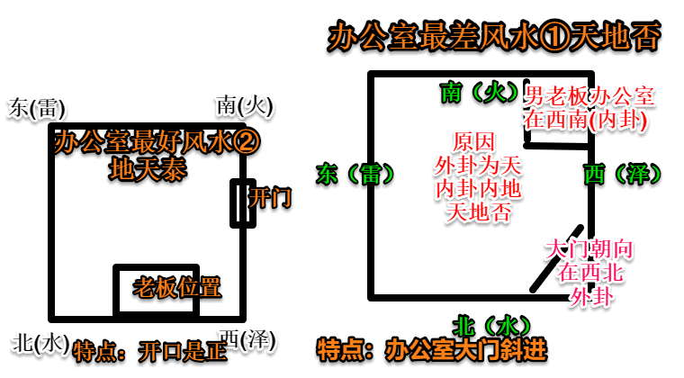 1976属龙办公室座位风水朝向_办公室座位朝向风水揭秘详解_山向阴宅风水方位朝向详解