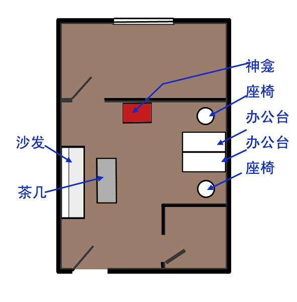 财务室方位风水_八宅风水吉凶星方位是固定的吗_客厅在东北方位喜用风水颜色