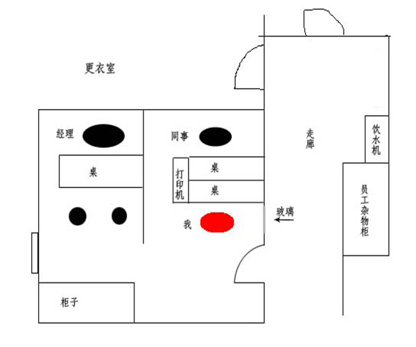 办公室座位朝向风水布局图_办公室座位风水朝向_工作座位朝向风水