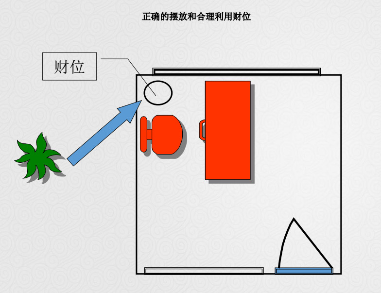 办公司布局风水_办公室风水植物大全,办公室风水植物布局知识_一间办公室的布局图片