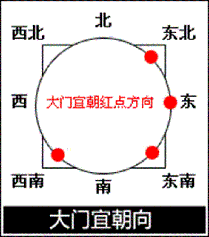 大门直对客厅风水_公司大门朝向风水_公司大门朝西风水好不好