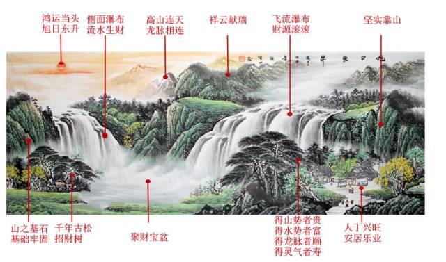 办公司风水画_办公桌的摆放风水_李嘉诚办公室的风水