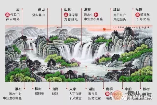 办公司风水画_办公室的风水植物_家居客厅墙上挂什么画招财风水画