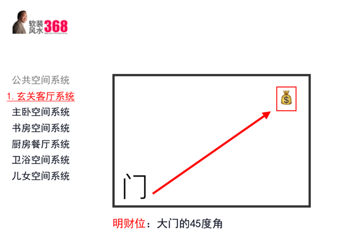 房屋大门朝向风水禁忌_企业大门风水禁忌_客厅大门风水禁忌