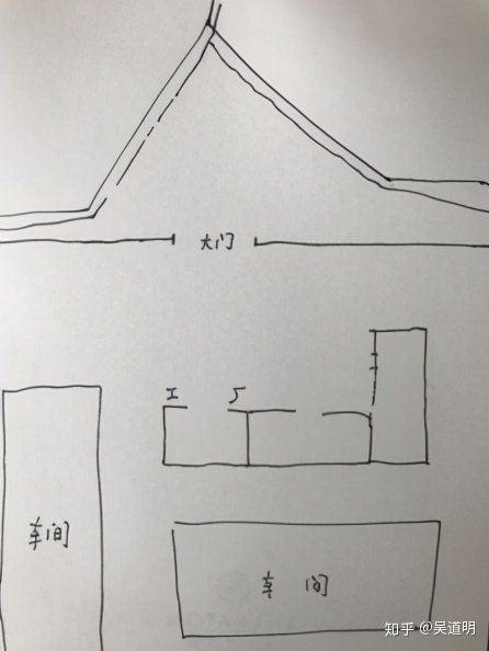 企业大门风水怎么看_农村外大门上贴金字风水_大门方位风水