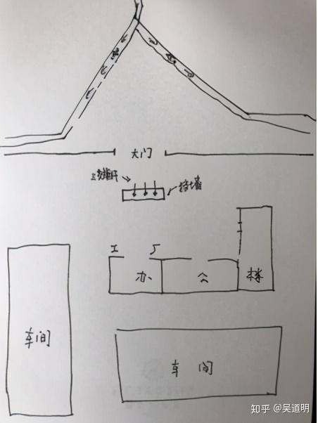 大门方位风水_农村外大门上贴金字风水_企业大门风水怎么看