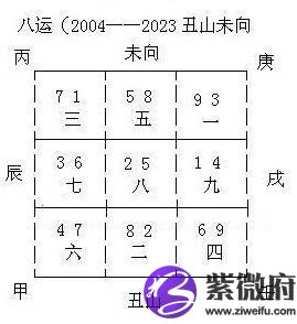 企业风水策划和布局多少钱_风水中的催丁布局_别墅布局风水