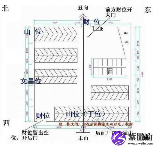 风水中的催丁布局_别墅布局风水_企业风水策划和布局多少钱