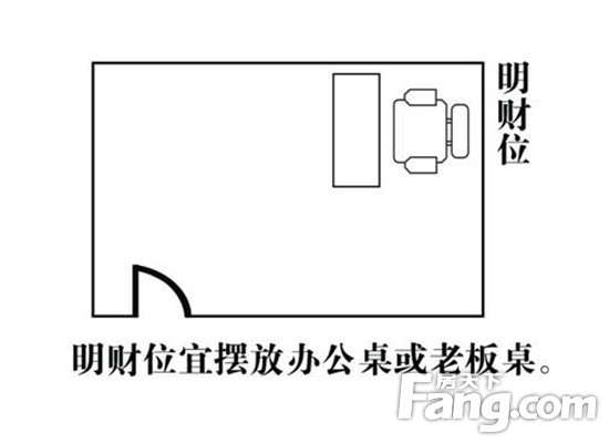 公司风水财位布局_2016住宅财位风水图解_住宅财位风水图解