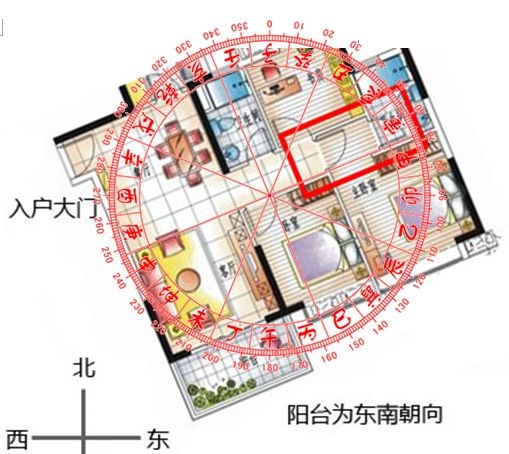 地产公司布局风水布局_如何布局商业五鬼运财局风水_楼房布局风水