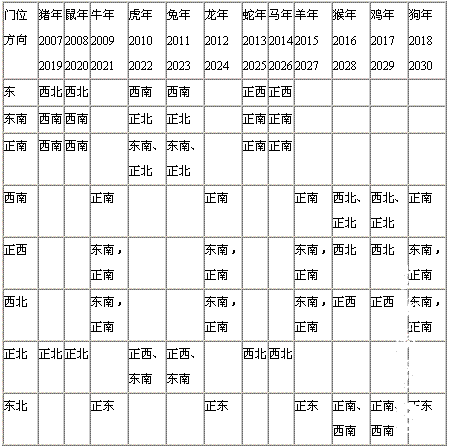 2016住宅财位风水图解_公司风水布局财位_店面风水财位怎么找