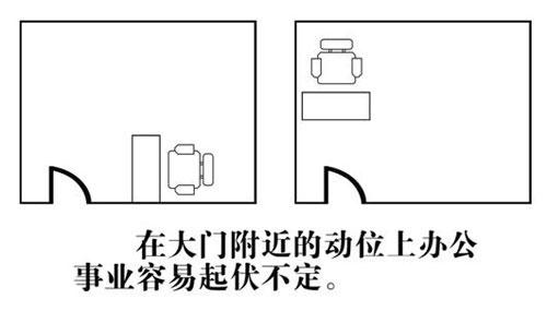 2016住宅财位风水图解_店面风水财位怎么找_公司风水布局财位