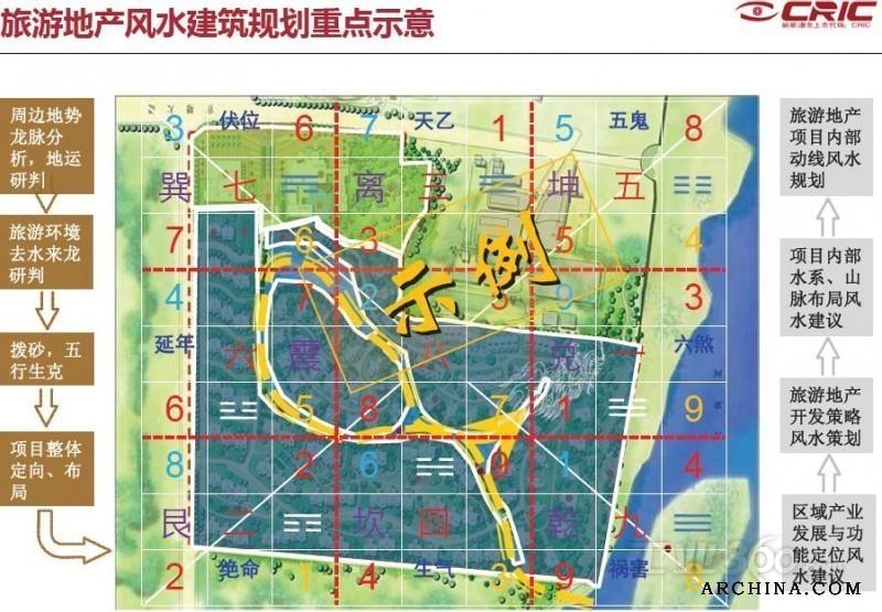 风水策划合作方案_建筑工程项目质量策划指南_建筑风水策划