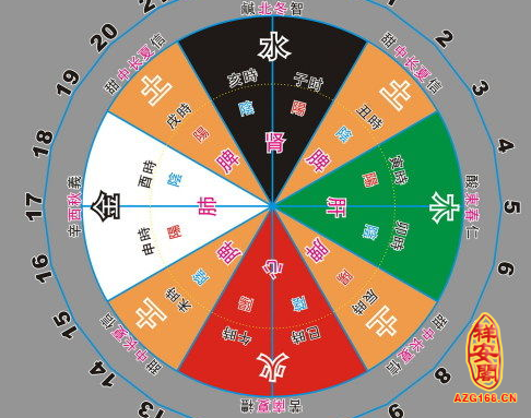 家中布局风水_企业风水策划和布局_客厅风水禁忌布局