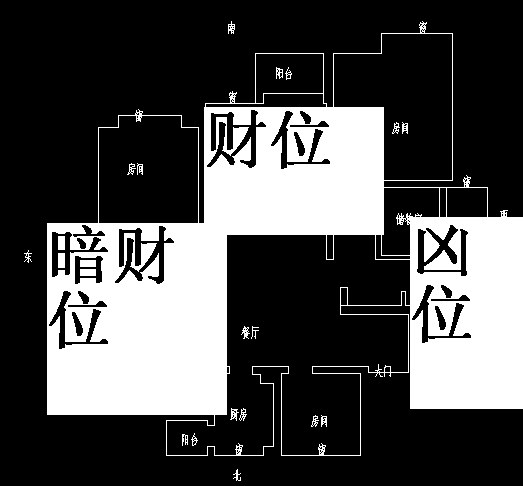 适合摆放在财位上的植物有哪些？财位摆放风水