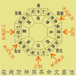 用八字怎么看办公室的风水?八字风水术的玄机