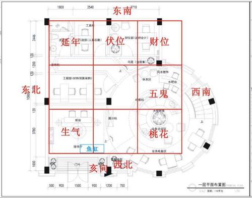 2022年属鸡的办公室吉位在哪一个方向呢?(图)