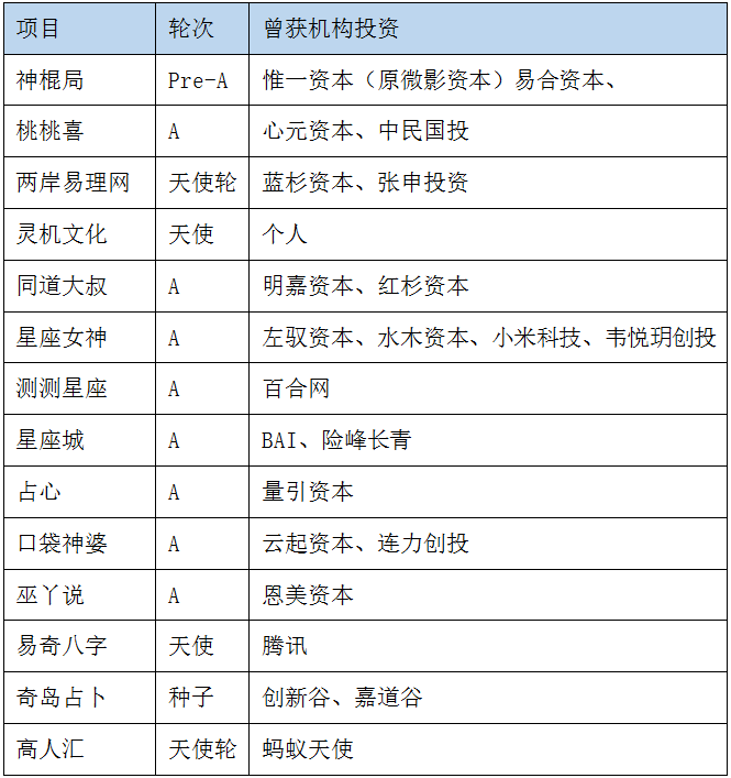 多个玄学创业项目都曾拿到数百万，甚至上千万融资！