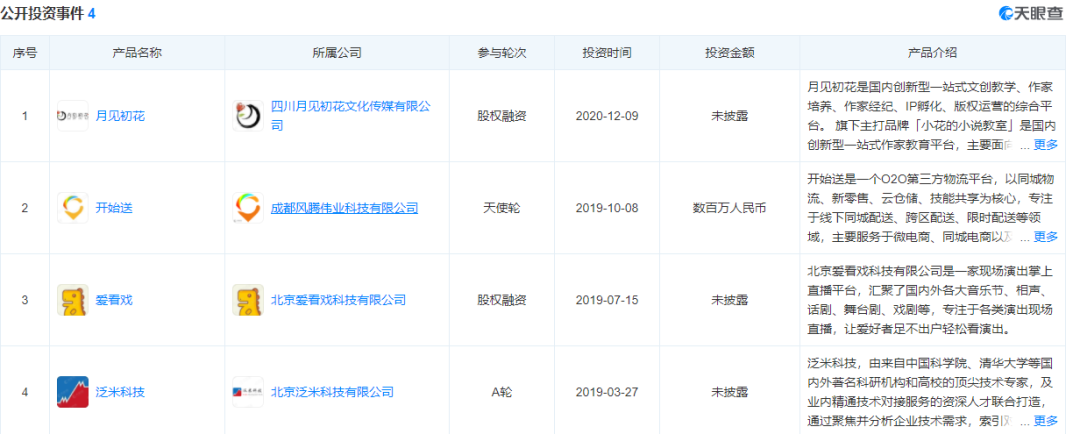 多个玄学创业项目都曾拿到数百万，甚至上千万融资！