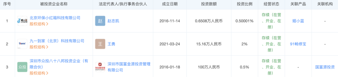 多个玄学创业项目都曾拿到数百万，甚至上千万融资！