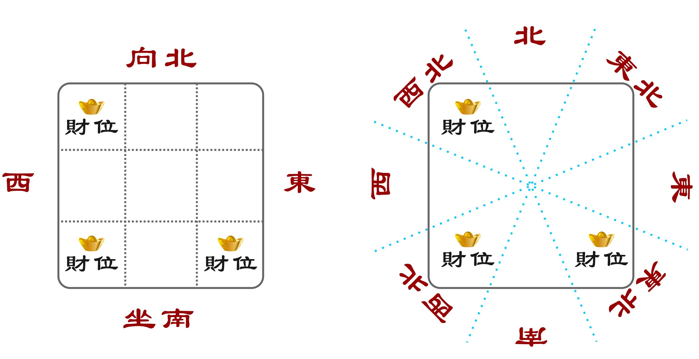 
增财风水家风水布置，增加财运!