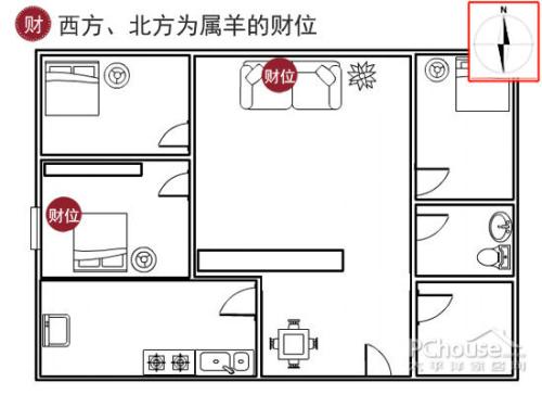 
属羊人办公室方位，化解属羊人性格上的软弱