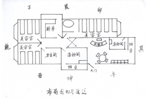 流星旺财布局法_风水 旺财_公司旺财风水布局