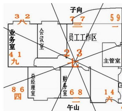 公司有好名字好的风水环境就等于成功了一半 wbr谦妙居士专业易经风水起名