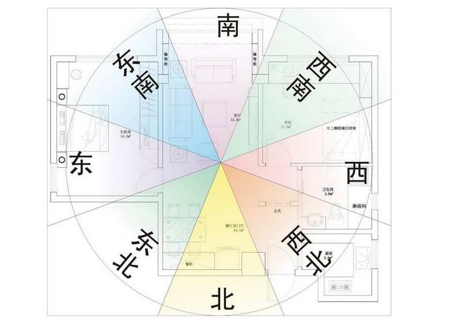 女主权风水西南方位放什么旺女主人(组图)