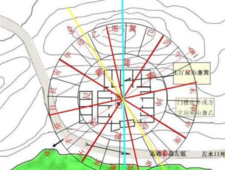 商业风水以财运为主，兼顾其他方面的风水禁忌