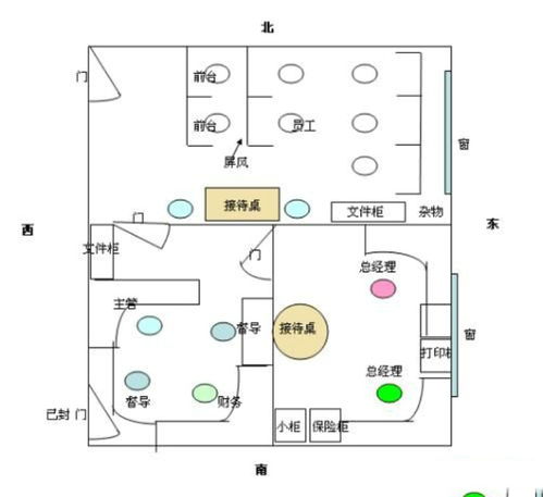 办公室风水方位中有什么禁忌要注意！