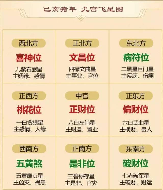 张恕老师2018戊戌年中最最重要的风水方位非西北方莫属