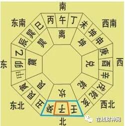 张恕老师2018戊戌年中最最重要的风水方位非西北方莫属