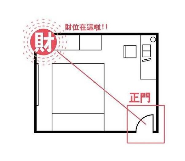 办公室在哪里你知道办公室的财位在哪吗怎样寻找