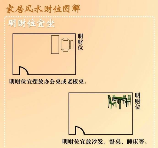 办公室在哪里你知道办公室的财位在哪吗怎样寻找