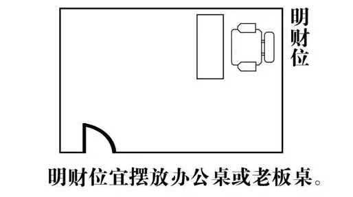 办公室在哪里你知道办公室的财位在哪吗怎样寻找