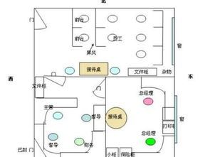 容易资金方面有所收获的创业风水是怎样的？(组图)