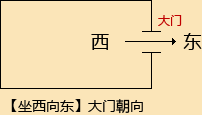 2015-12-16买一套新房大门朝向注意事项有哪些