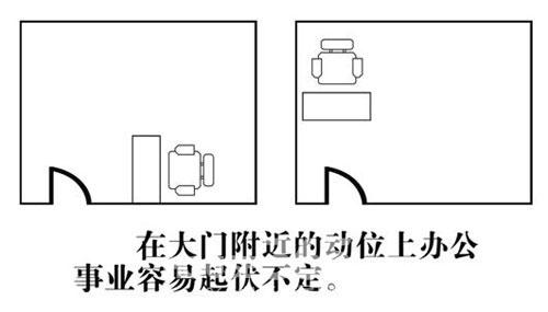 办公室风水座位图解屋子内部的路冲一样有害