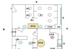 办公室的最佳风水方位 - 办公室方位风水禁忌--亚圣国学网