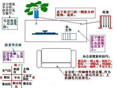 门厅的风水会影响整个办公室的格式