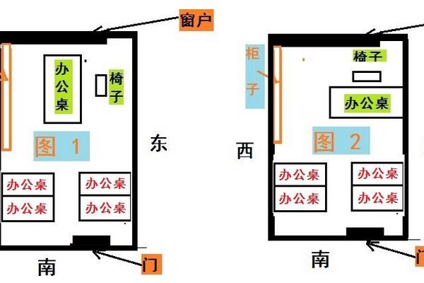 一下只会有哪些风水宜忌，让你事业受阻，财运降低