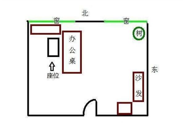 慈世堂：办公室座位朝向的选择，办公室排出之处