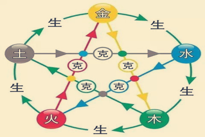 慈世堂：公司取名风水讲究公司的名称取名讲究