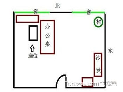 1985年属牛老板办公室风水布局图？属羊的风水禁忌有哪些？