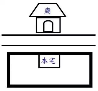 窗外不能有“角煞”房间内的风水，你知道吗？