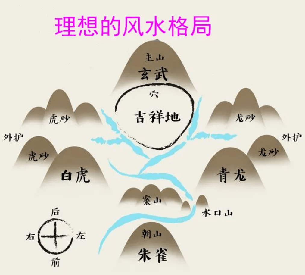 慈世堂：一命二运三风水四行善五读书