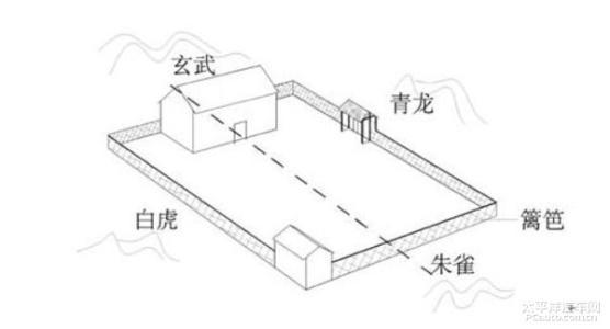 有人风水堂：住宅风水是中国历史悠久的一门玄术